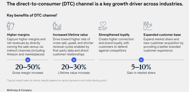 McKinsey About The Importance Of DTC (Direct-To-Consumer)